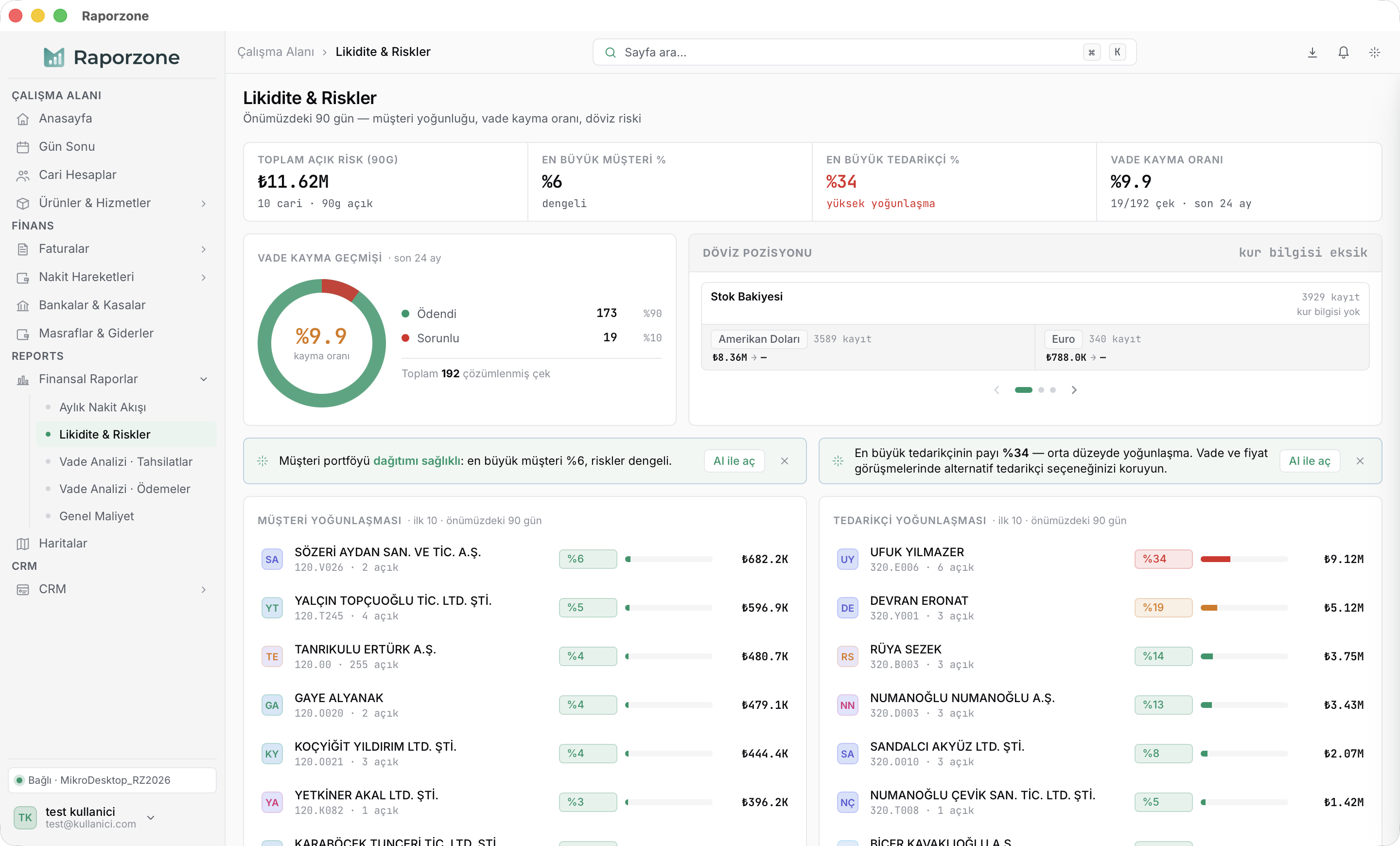 Raporzone Likidite & Riskler — risk KPI başlığı