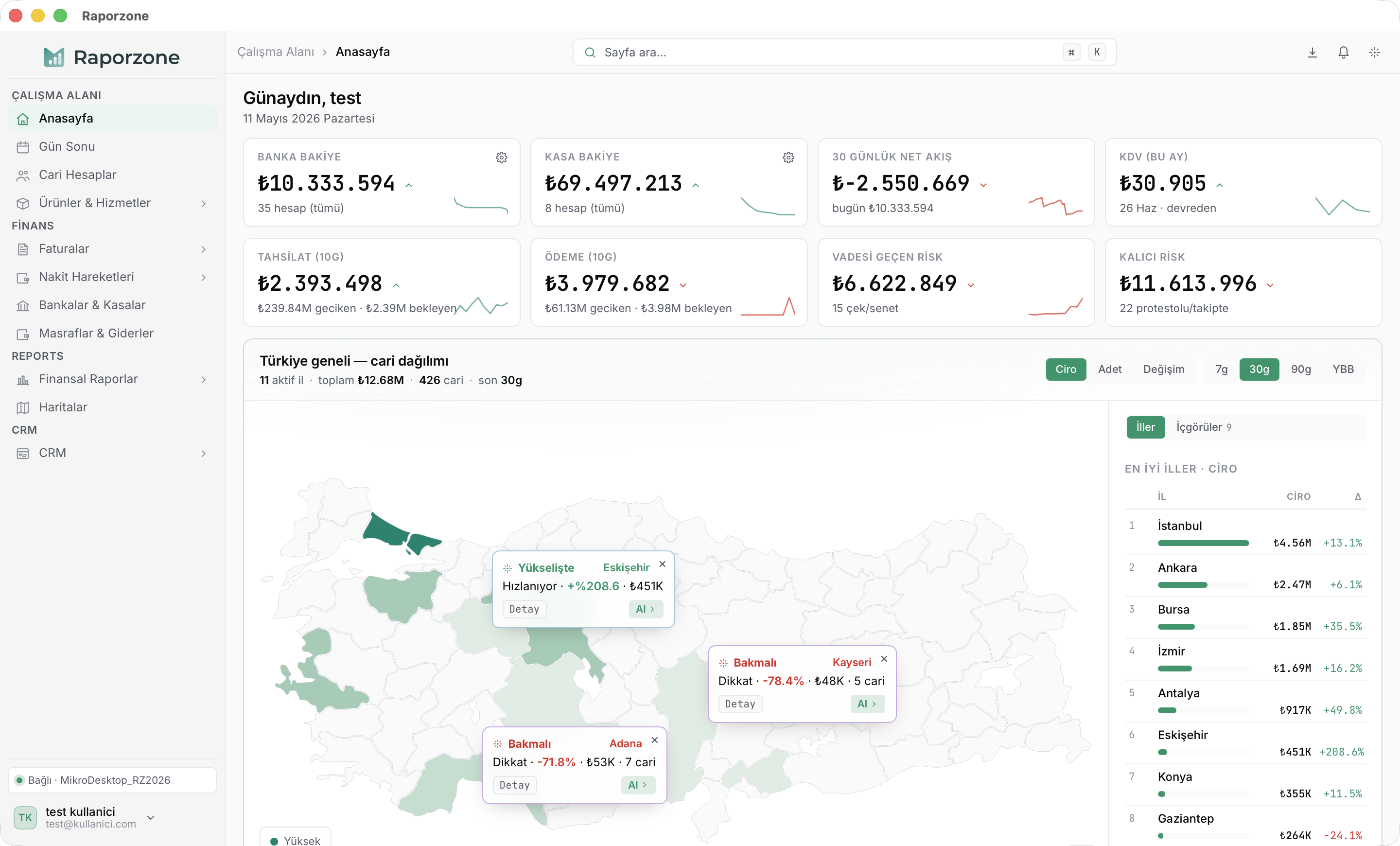 Raporzone Desktop Anasayfa — Türkiye satış haritası ve KPI'lar