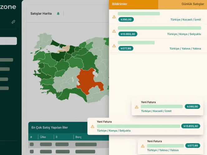 Raporzone Gerçek Zamanlı Bildirimler